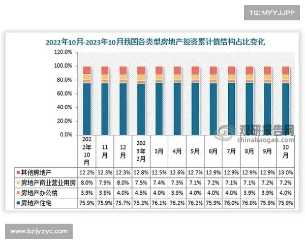 中国房地产开发企业排名榜单及行业发展趋势分析